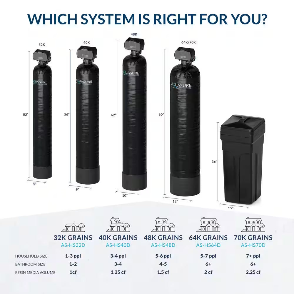 Harmony Series 32,000 Grain Digital Metered Water Softener