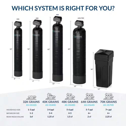 Harmony Series 32,000 Grain Digital Metered Water Softener