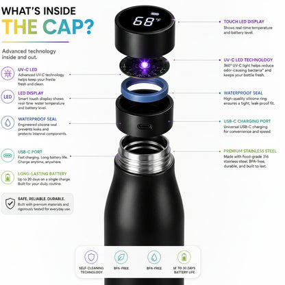Smart Water Bottle 24Oz – UV-C Self Cleaning, Temperature Display (°C/°F), Hydration Reminder, USB-C Rechargeable, Insulated Stainless Steel Bottle (Black)
