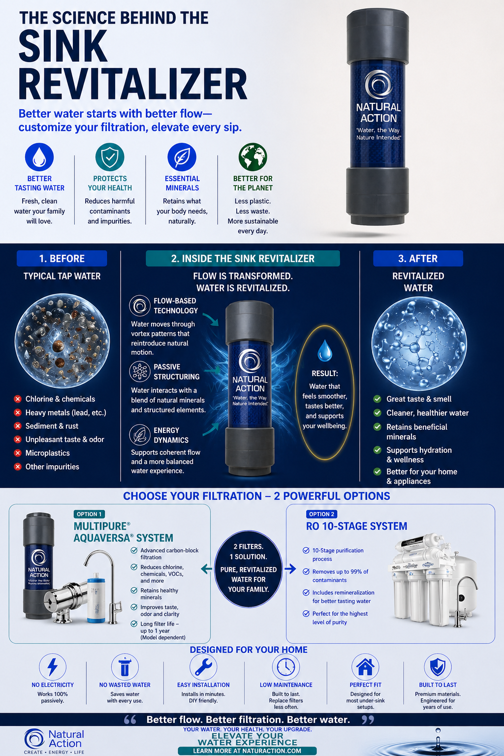 Sink Revitalizer with Filtration