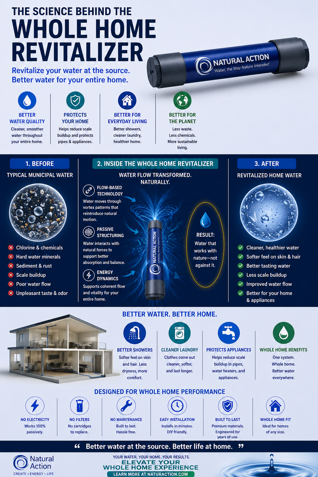 Whole-Home Water Structuring Systems