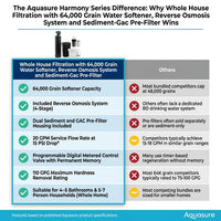 Whole House Filtration with 64,000 Grain Water Softener, Reverse Osmosis System and Sediment-Gac Pre-Filter — Comparison