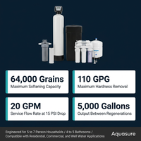 Whole House Filtration with 64,000 Grain Water Softener, Reverse Osmosis System and Sediment-Gac Pre-Filter — Results & Stats