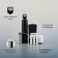 Whole House Filtration with 64,000 Grain Water Softener, Reverse Osmosis System and Sediment-Gac Pre-Filter — infographic