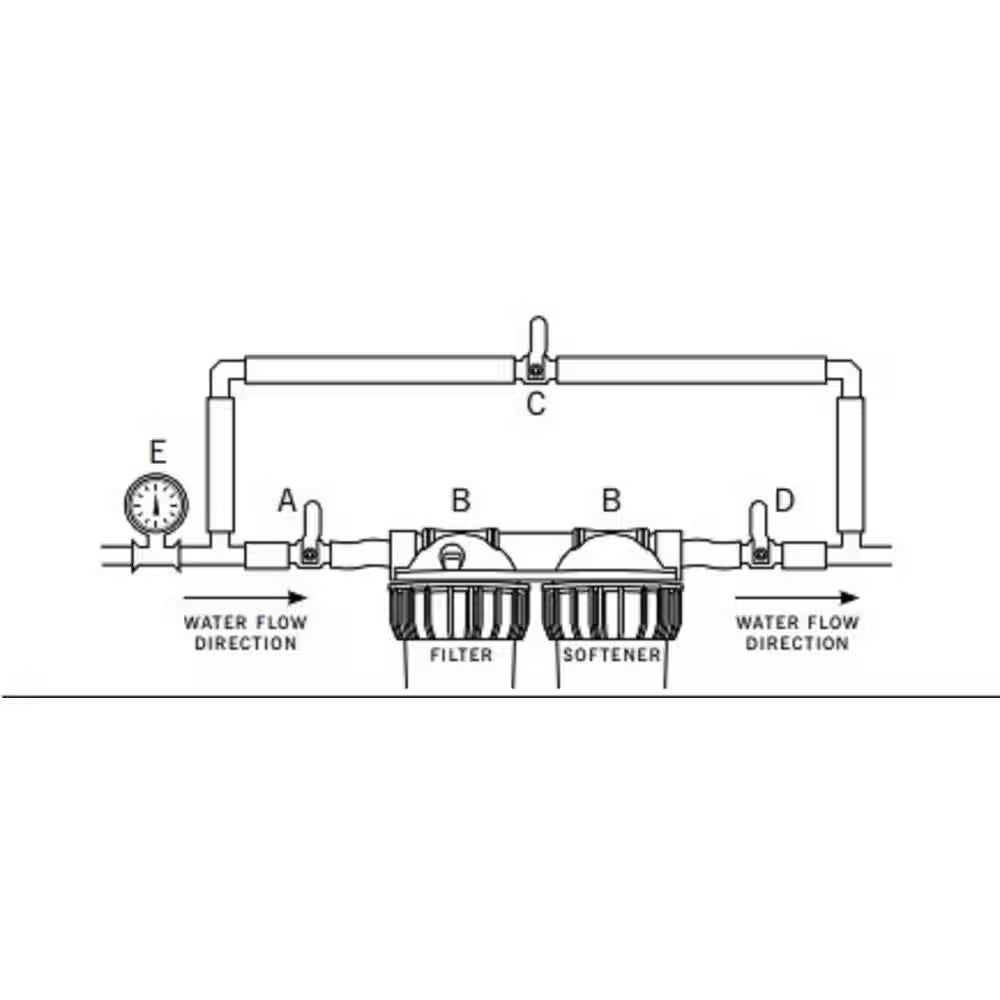 Home Duo Water Softener Taste Filter System