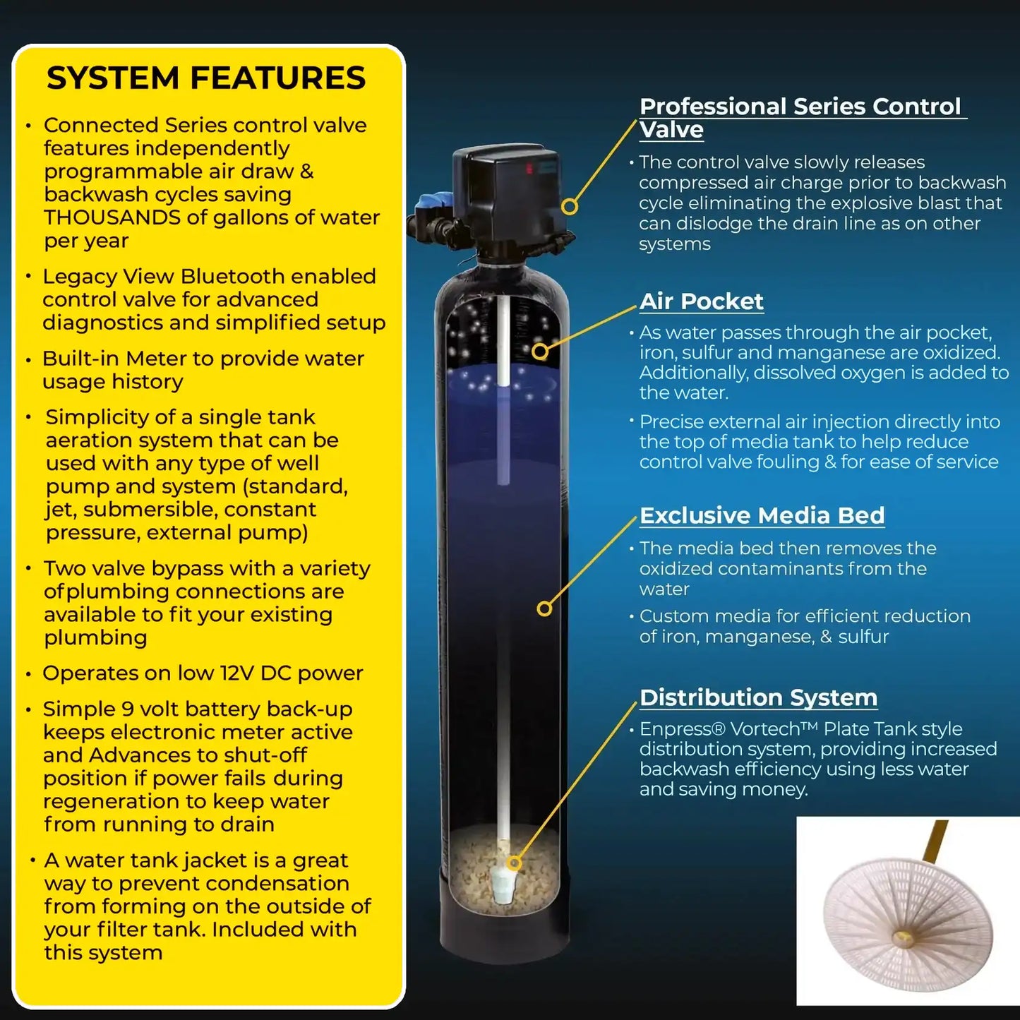 Advanced Water Softener and Well Water Filter Combo