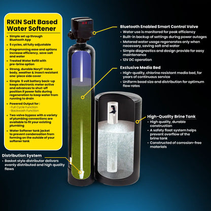 Water Softener and Whole House Carbon Filter System